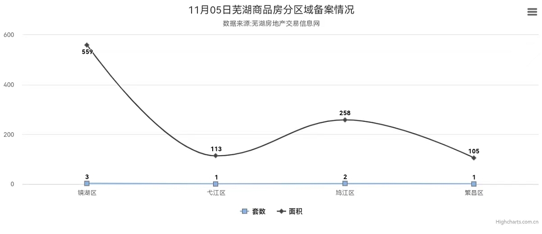 芜湖房地产备案价格怎么查