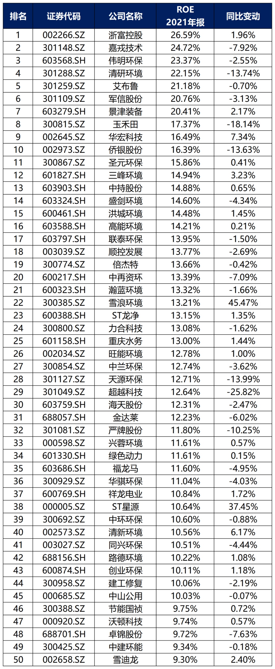 国家备案环保公司名单