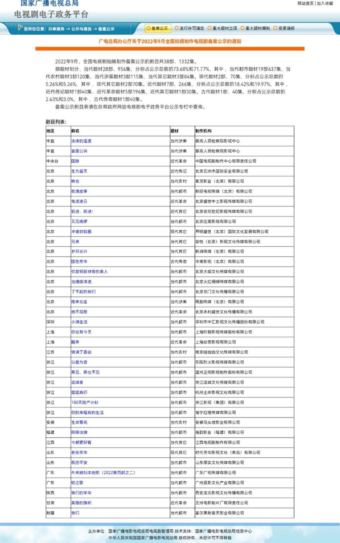 七部待播电视剧备案更改新剧名