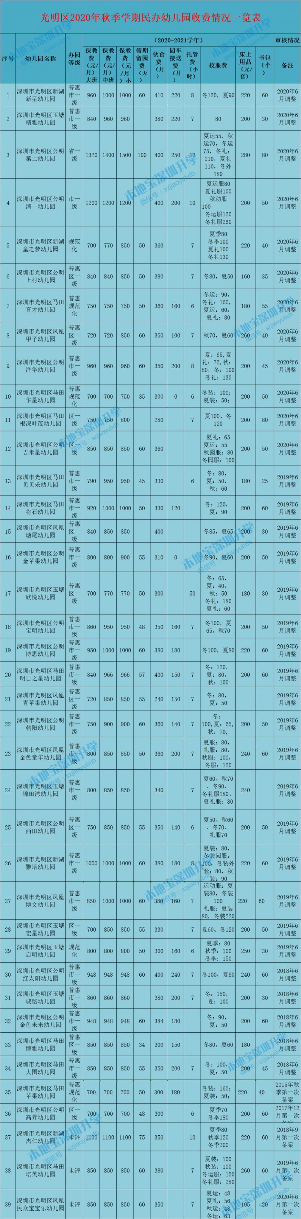 民办幼儿园收费备案管理通知