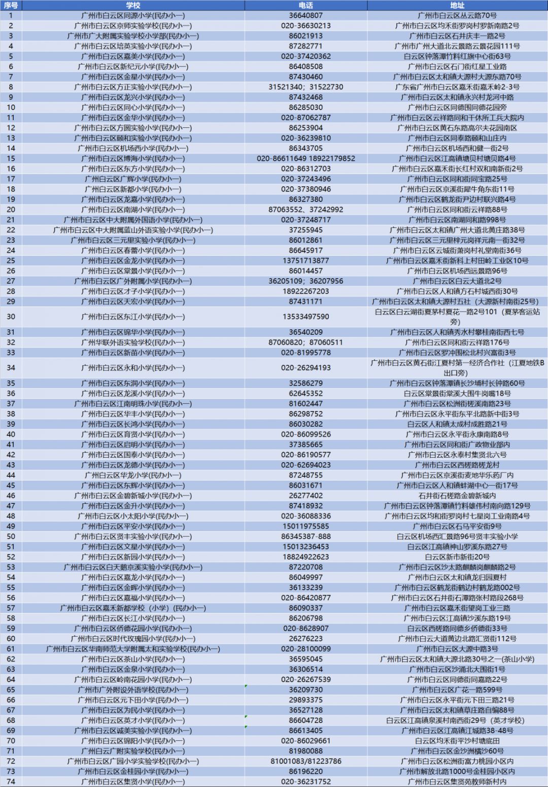 广州民办幼儿园备案表