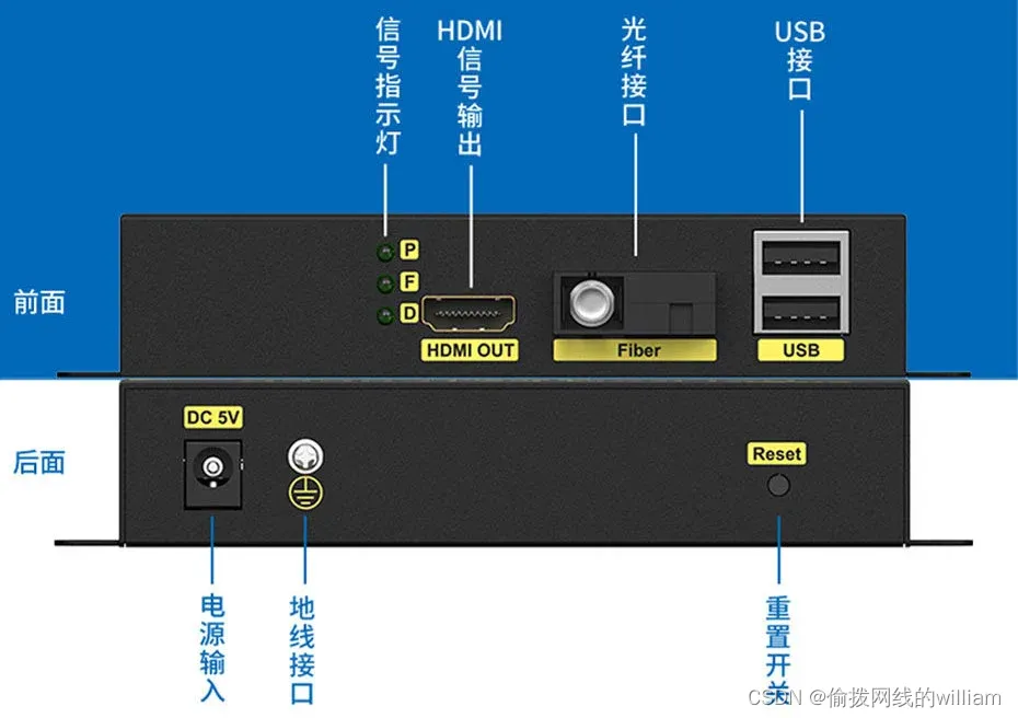 主机后面插线标示