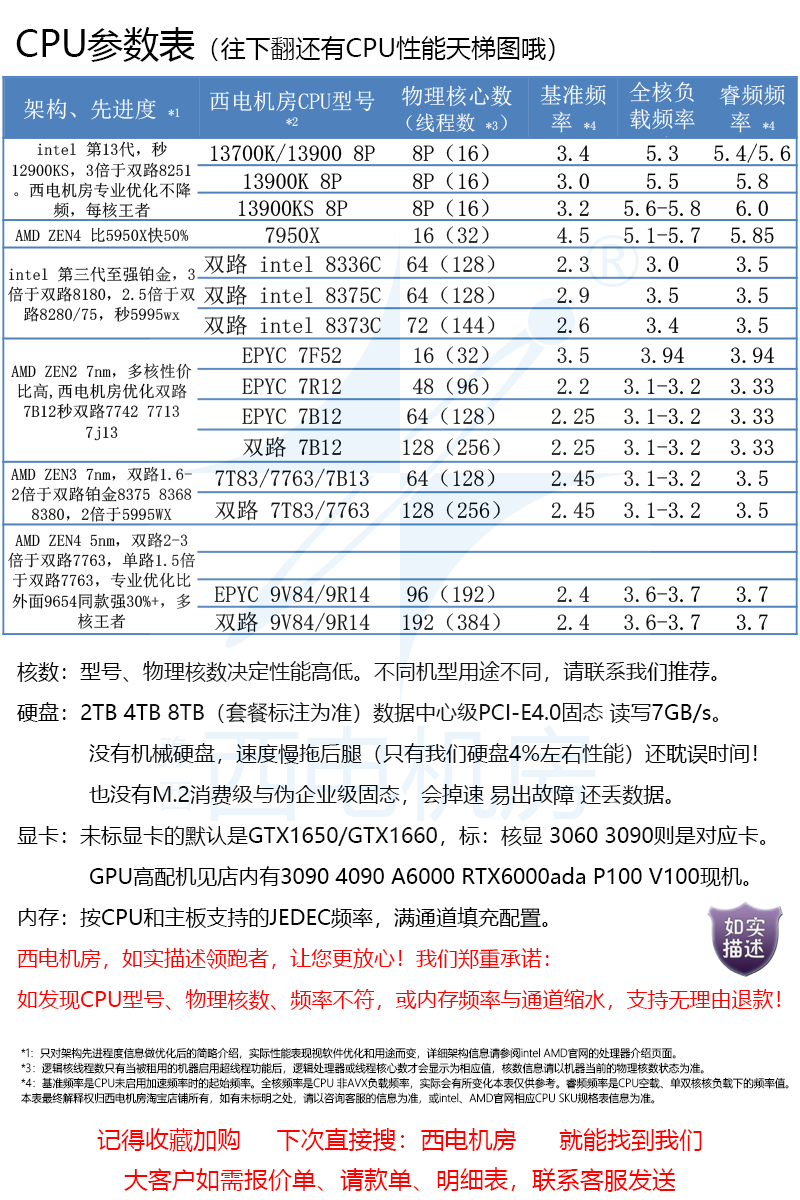 用电脑主机做系统