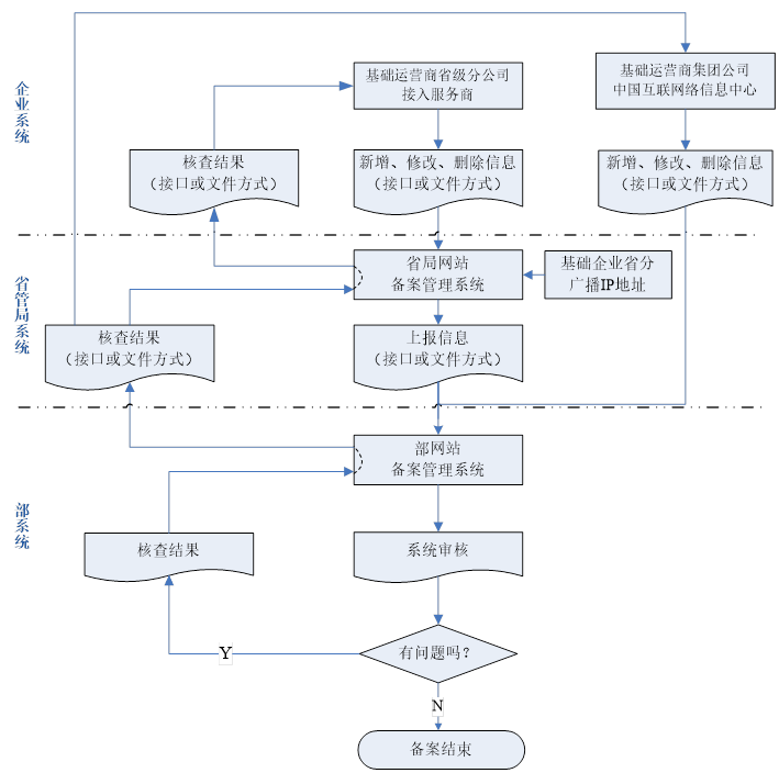 主机备案服务器文档介绍内容