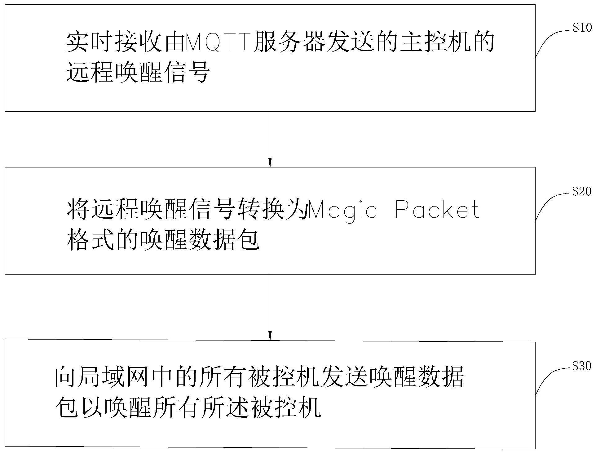 同一局域网内主机通信