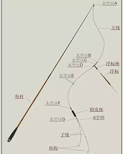 主机开启的线