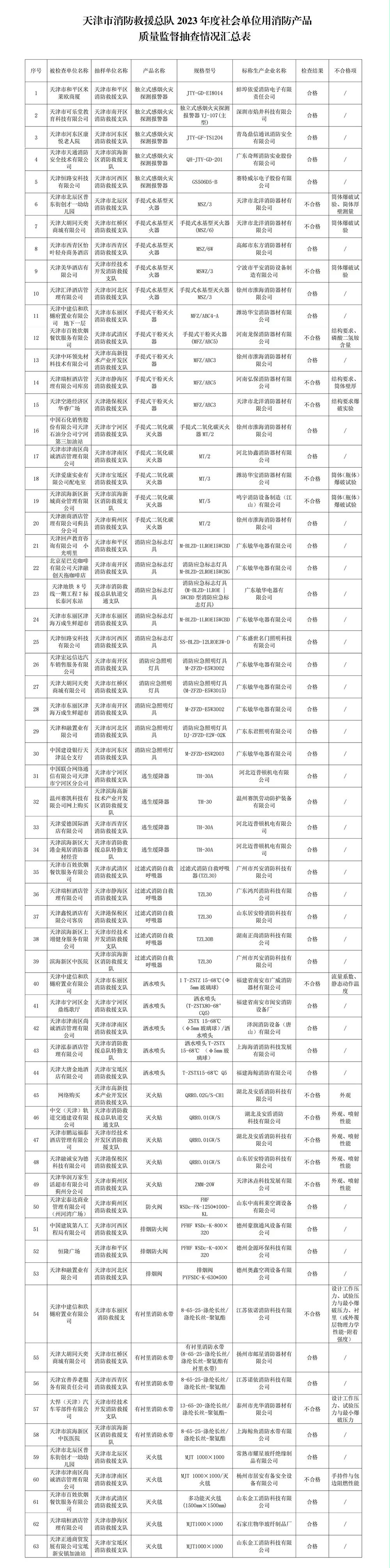 天津消防检测中介机构网上备案