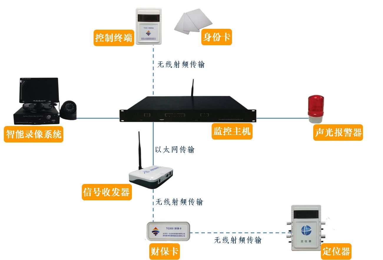 红外报警主机误报