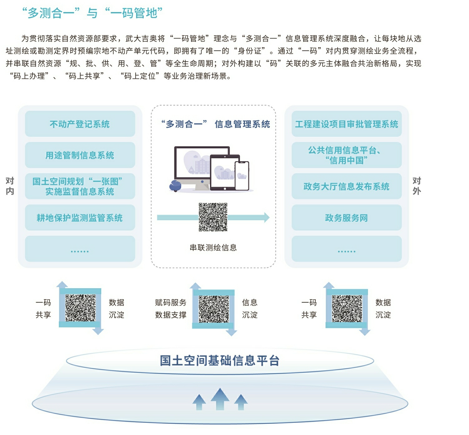 泰州多测合一备案