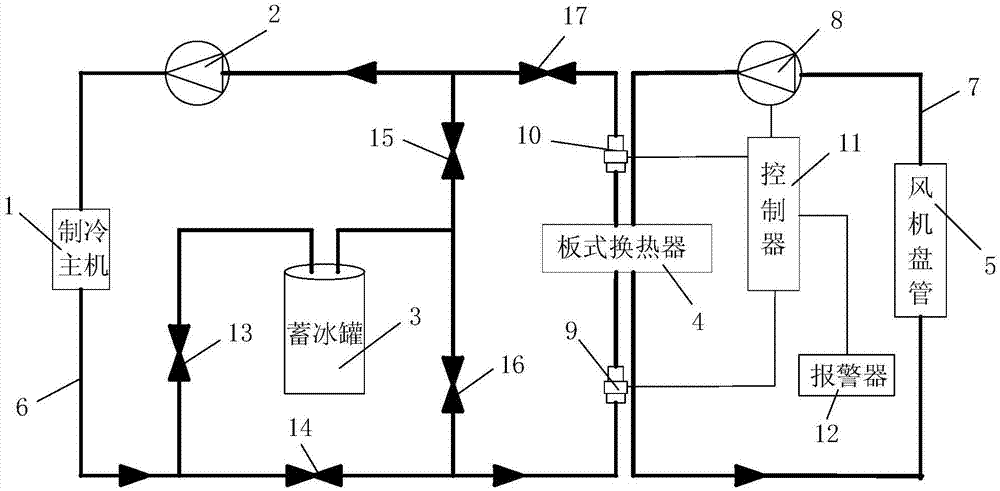 双工况主机冰蓄冷型号