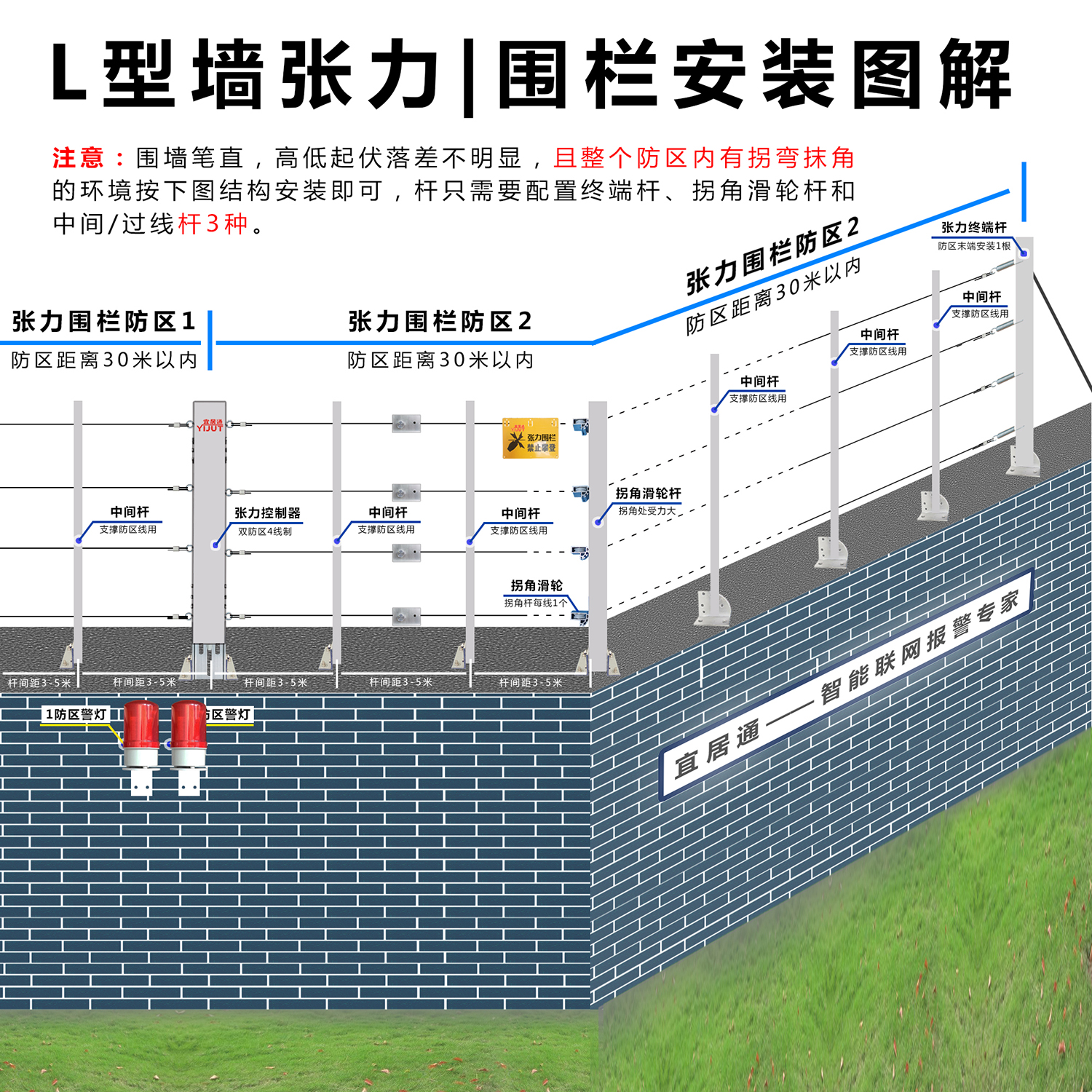 电子围栏主机安装方式