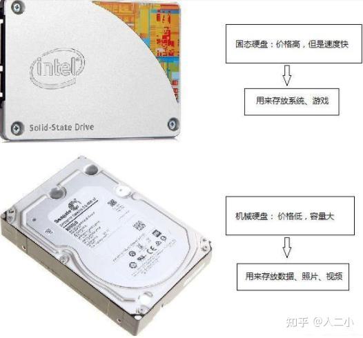 主机硬盘固态和机械硬盘
