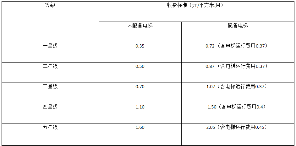 淄博市房产备案价格