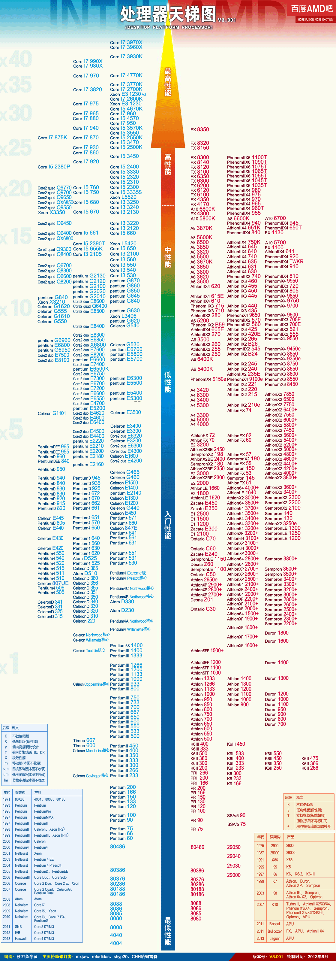 最高级电脑主机排名