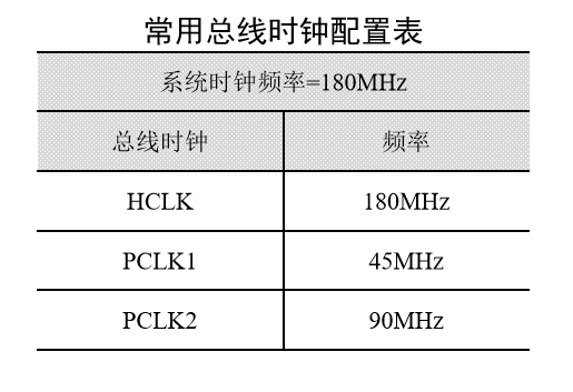 系统时钟主机