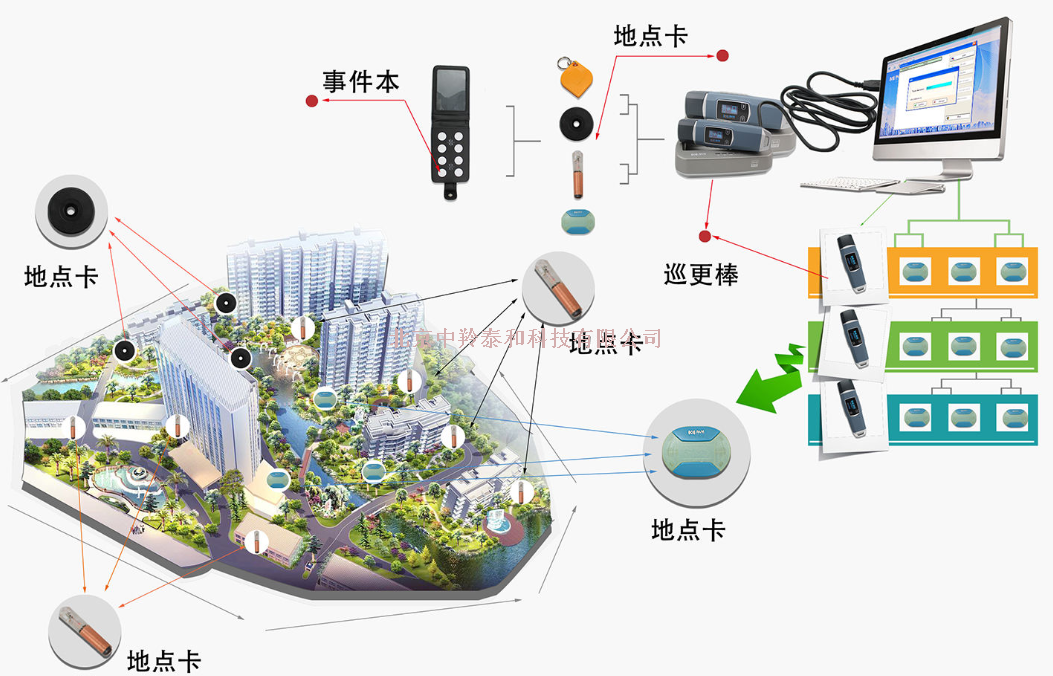 电子巡查管理系统主机品牌