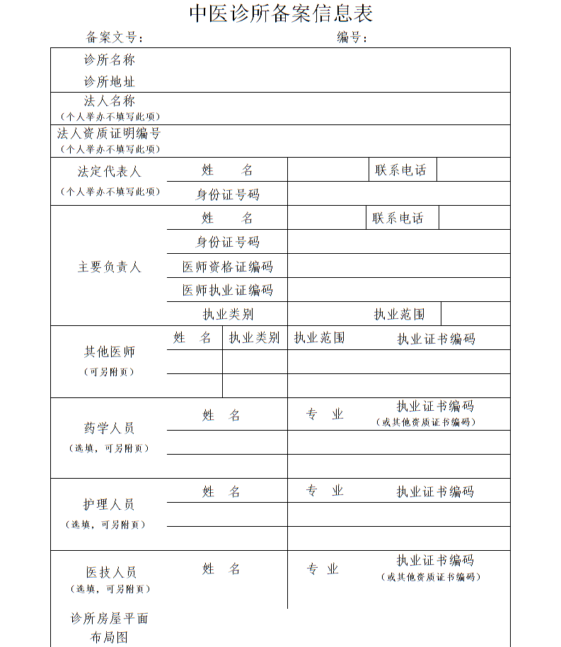 中医门诊备案材料怎么写