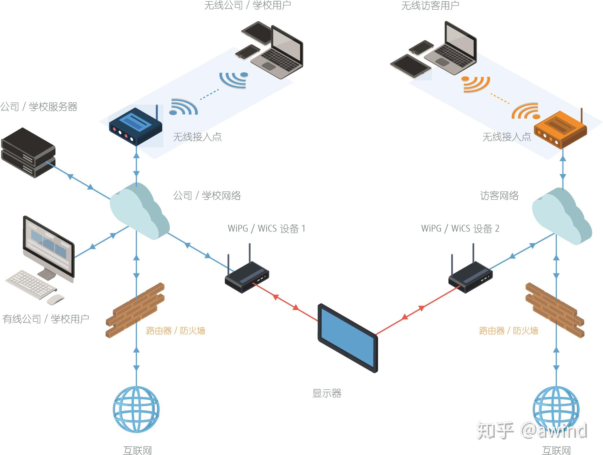 主机连有线虚拟机连无线