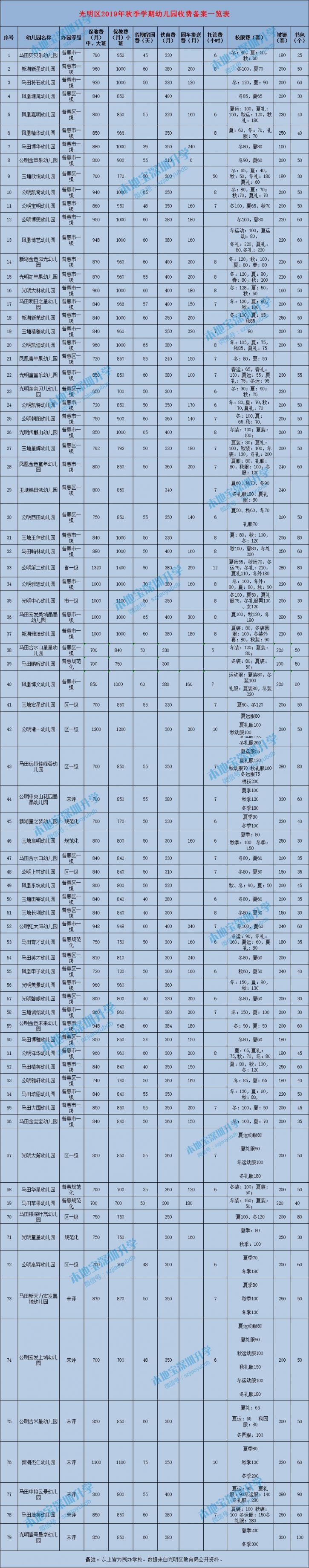 民办园收费备案审核