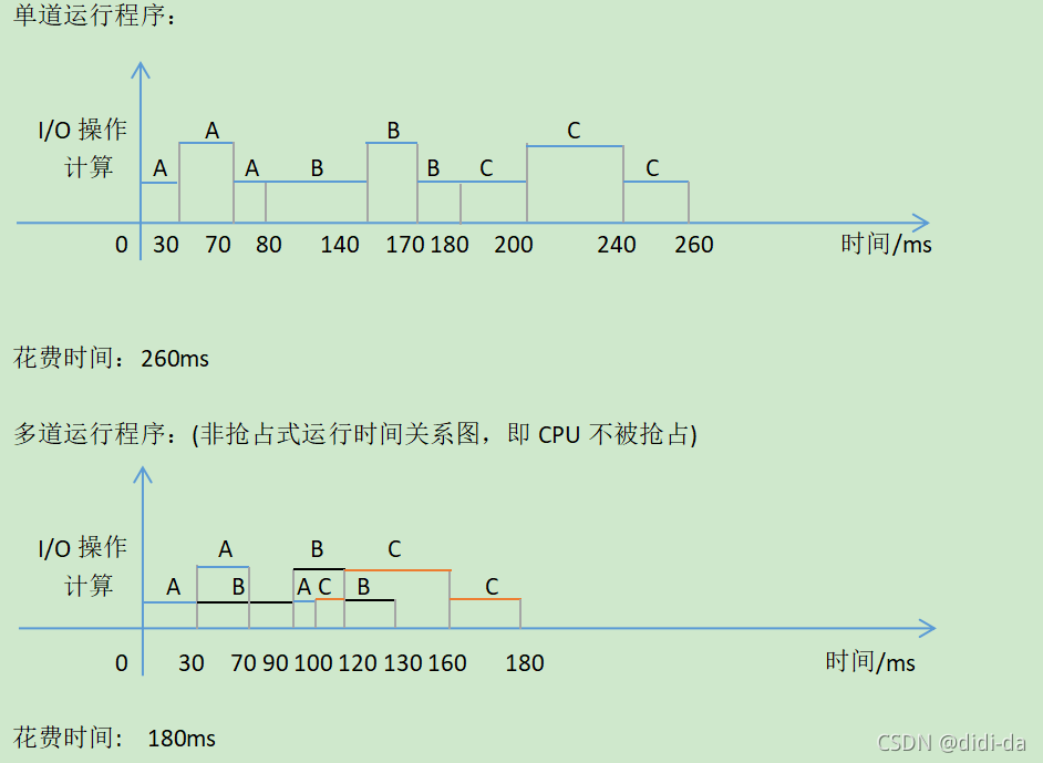 一个软件在主机系统运行多少合适