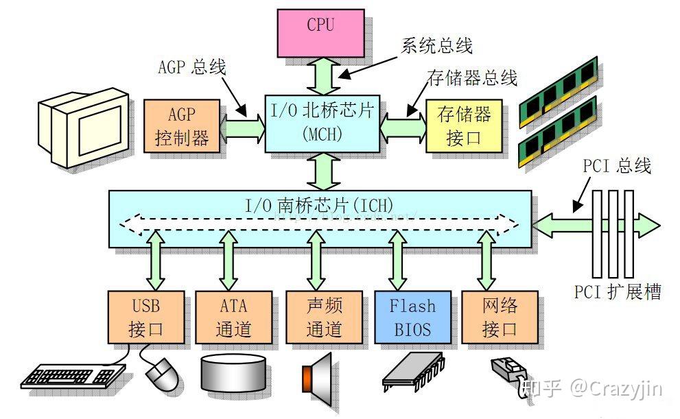 计算机主机部分存储器