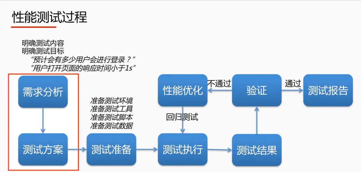 主机启动性能试验