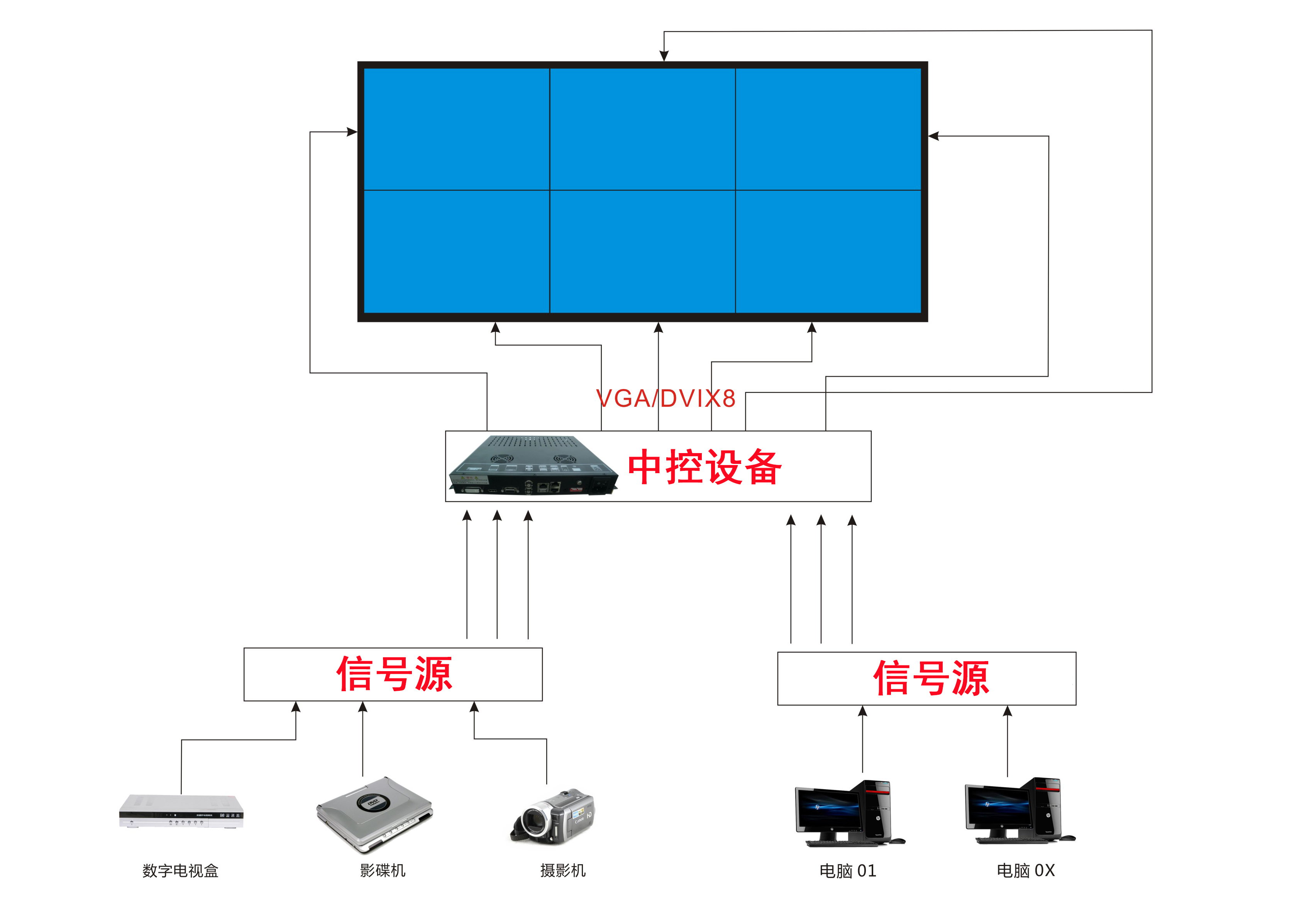 网络大屏拼接主机