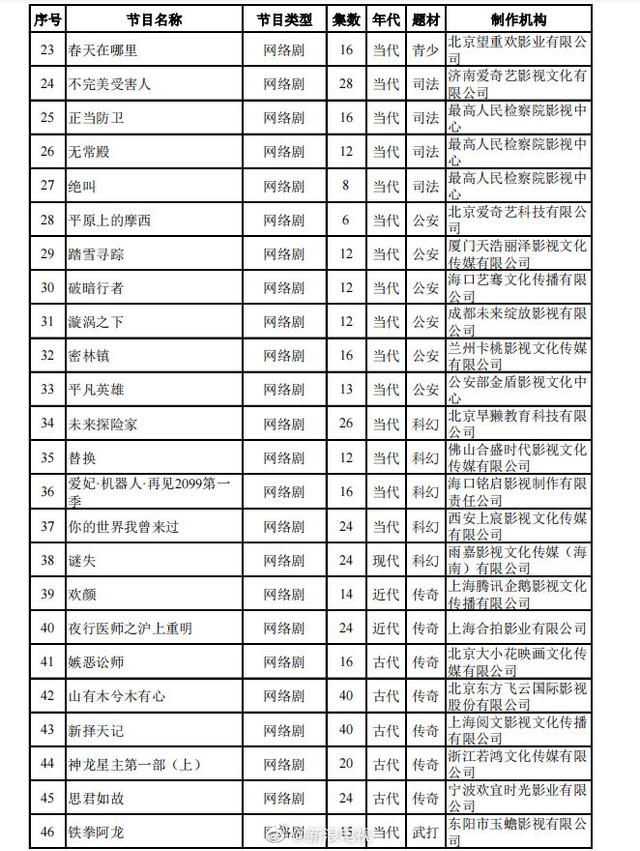 七部待播电视剧备案更改新剧名