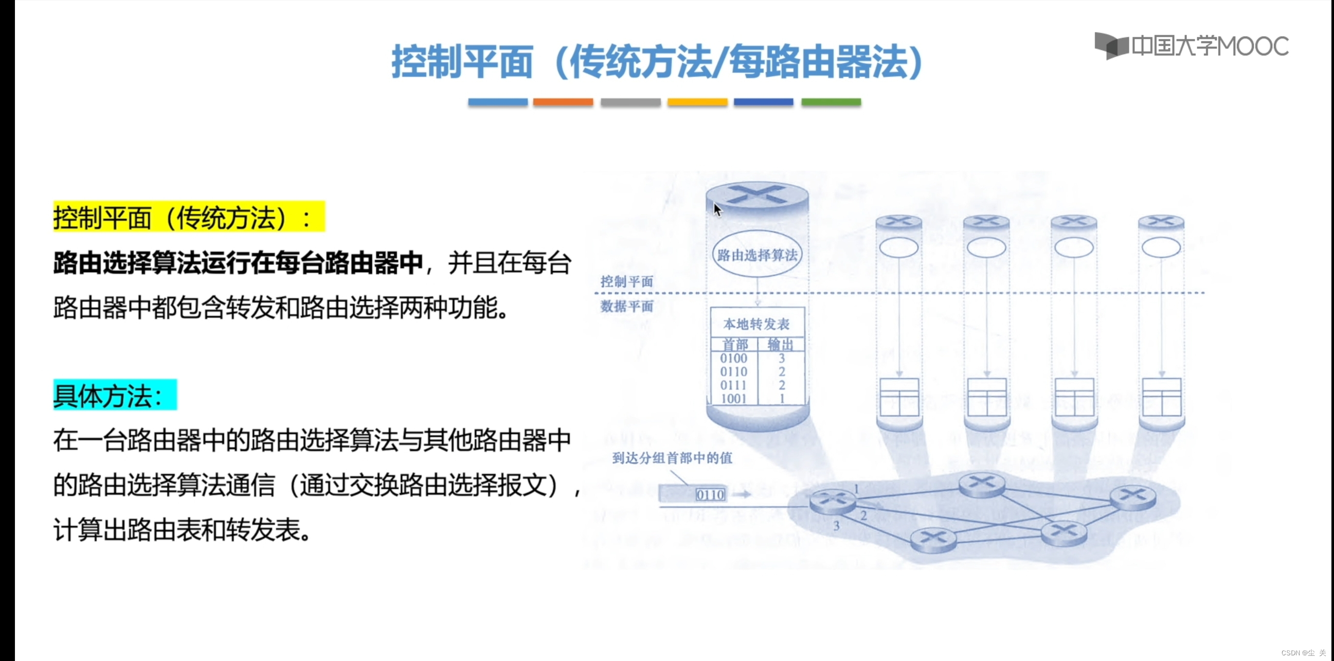 网络层为主机提供逻辑信道