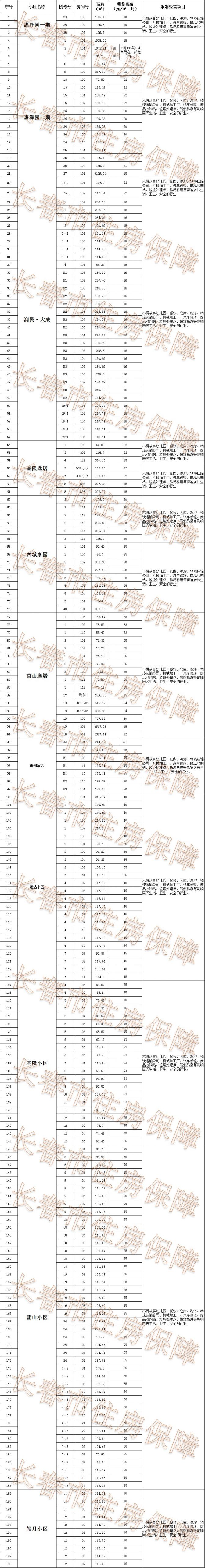 长春市房产备案价格