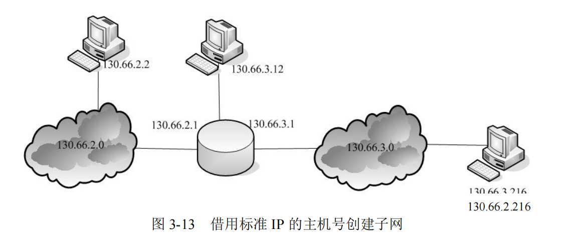 每个子网可连主机数