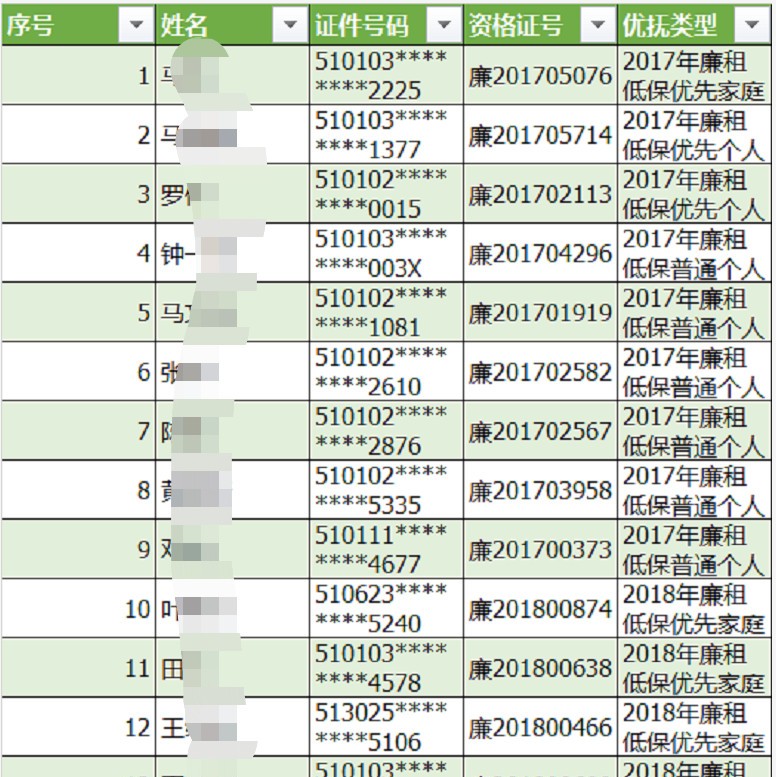 成都租房备案网