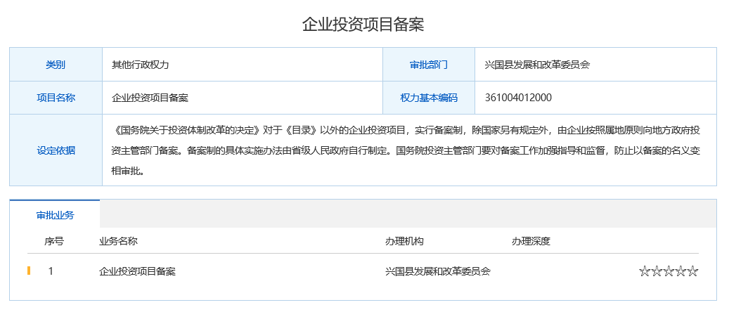 2019年企业投资项目备案清单