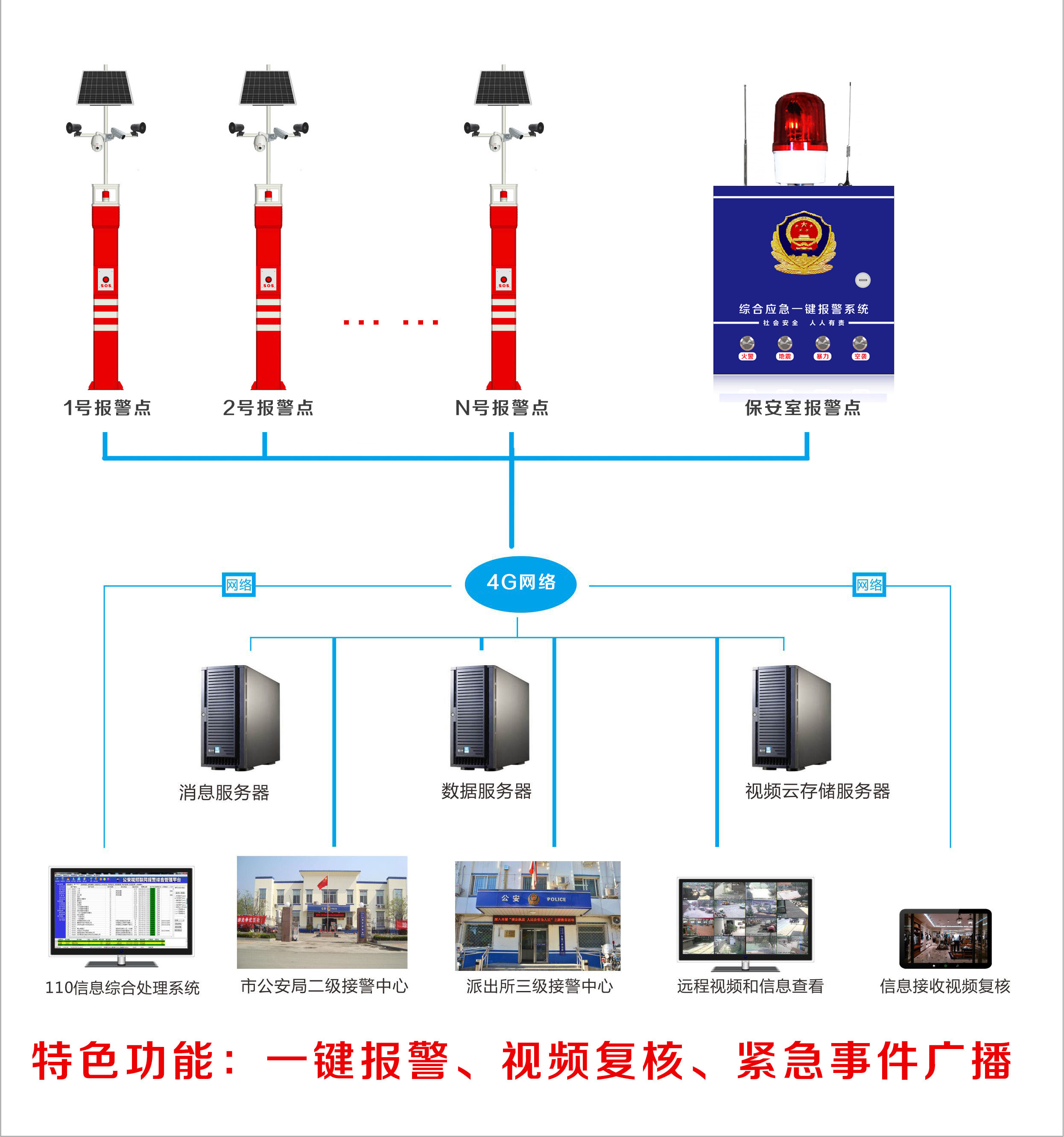 本次设计采用区域报警主机