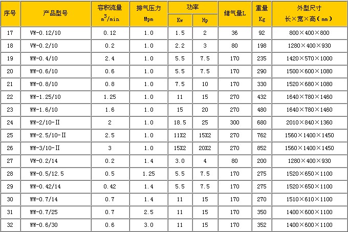 空压机主机温度高是咋回事