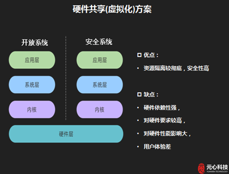 双路主机系统优化