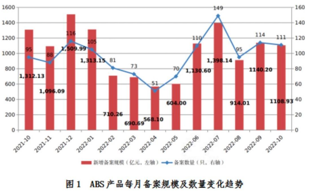 证券类备案