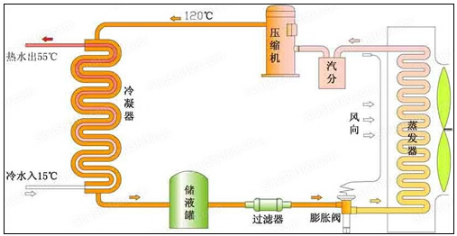 空调制冷能用暖风不能用主机工作