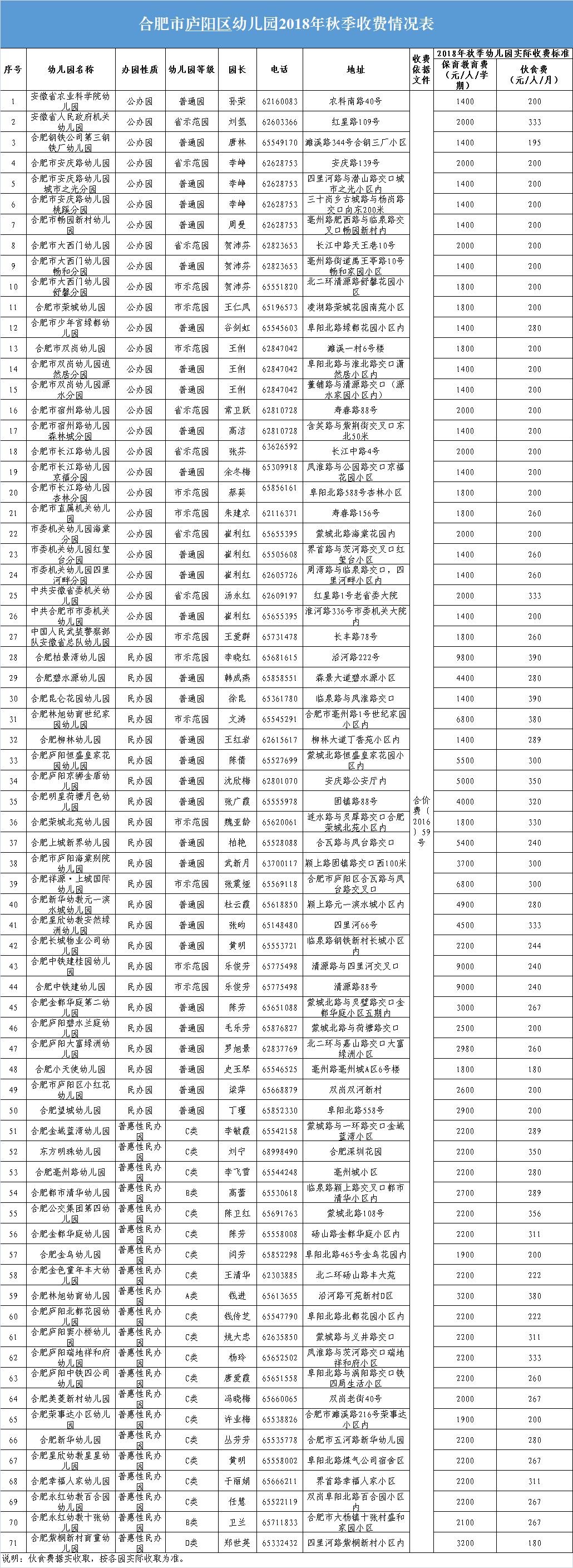 合肥市物价局官网房产备案