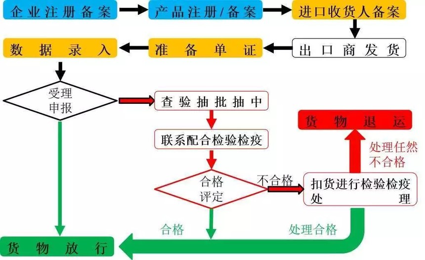 上海化妆品进口产品备案代理