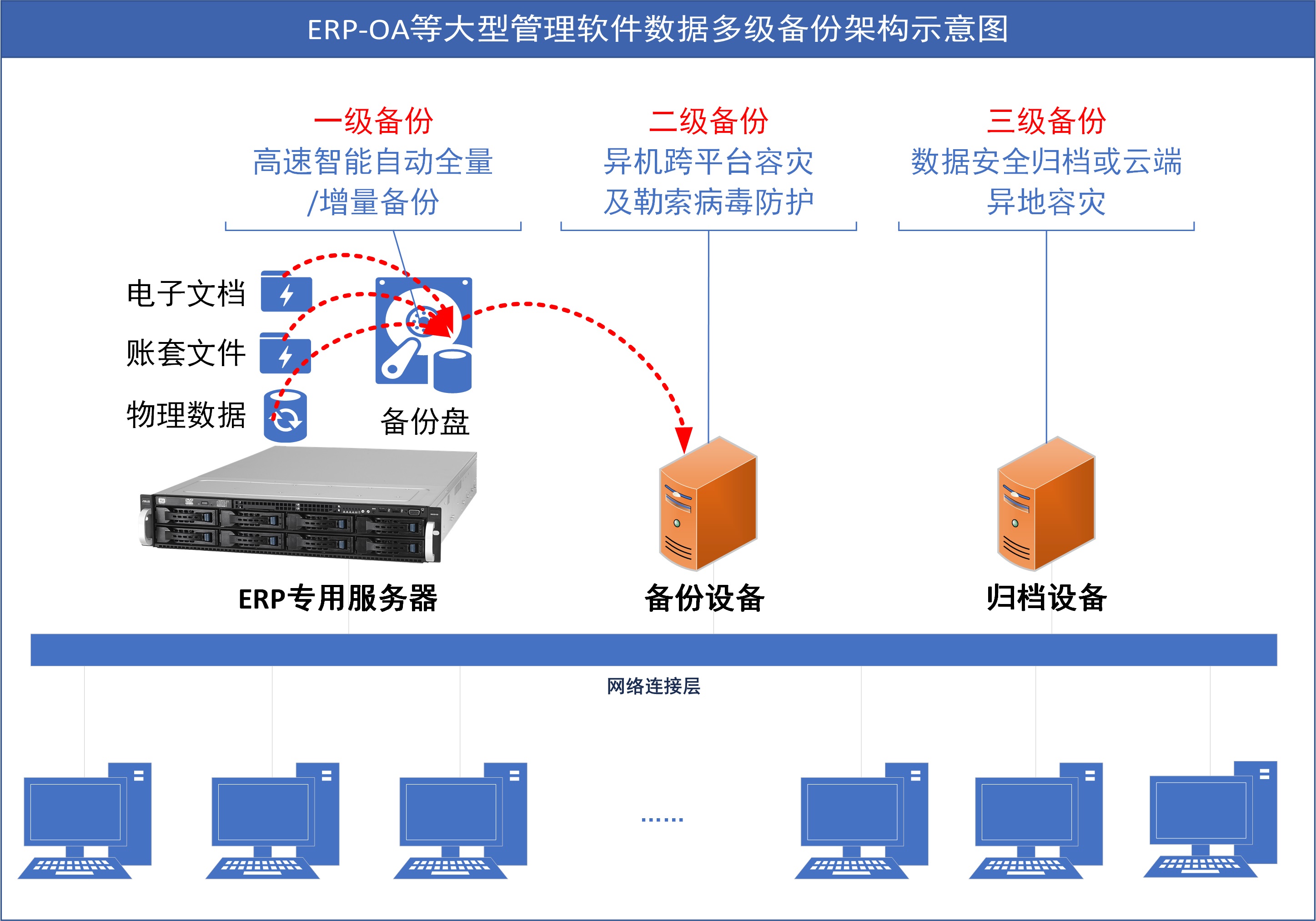 港服备份主机可以登