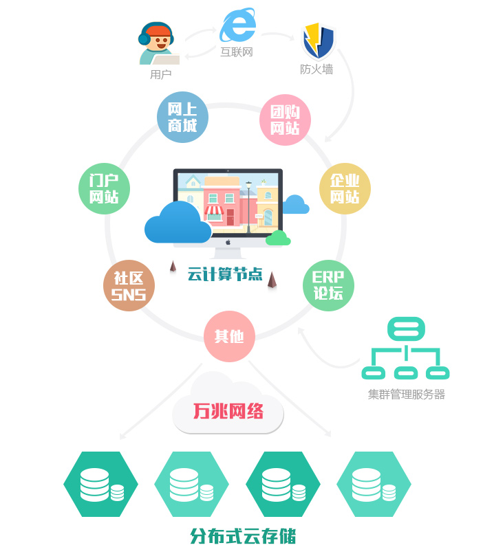 主机头跟域名的区别吗