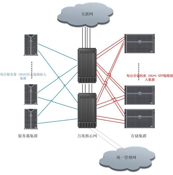 电脑主机唯一具有的地址标识