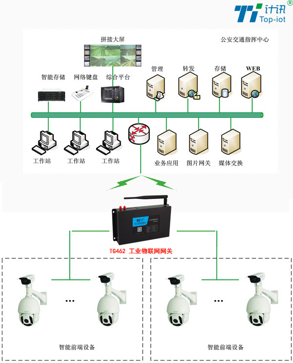 电子警察系统主机