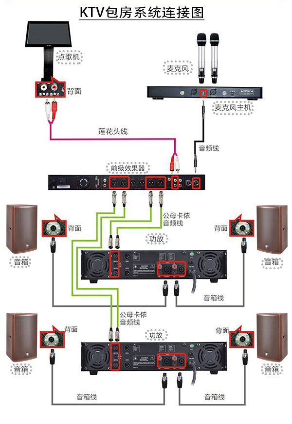 主机接线音响