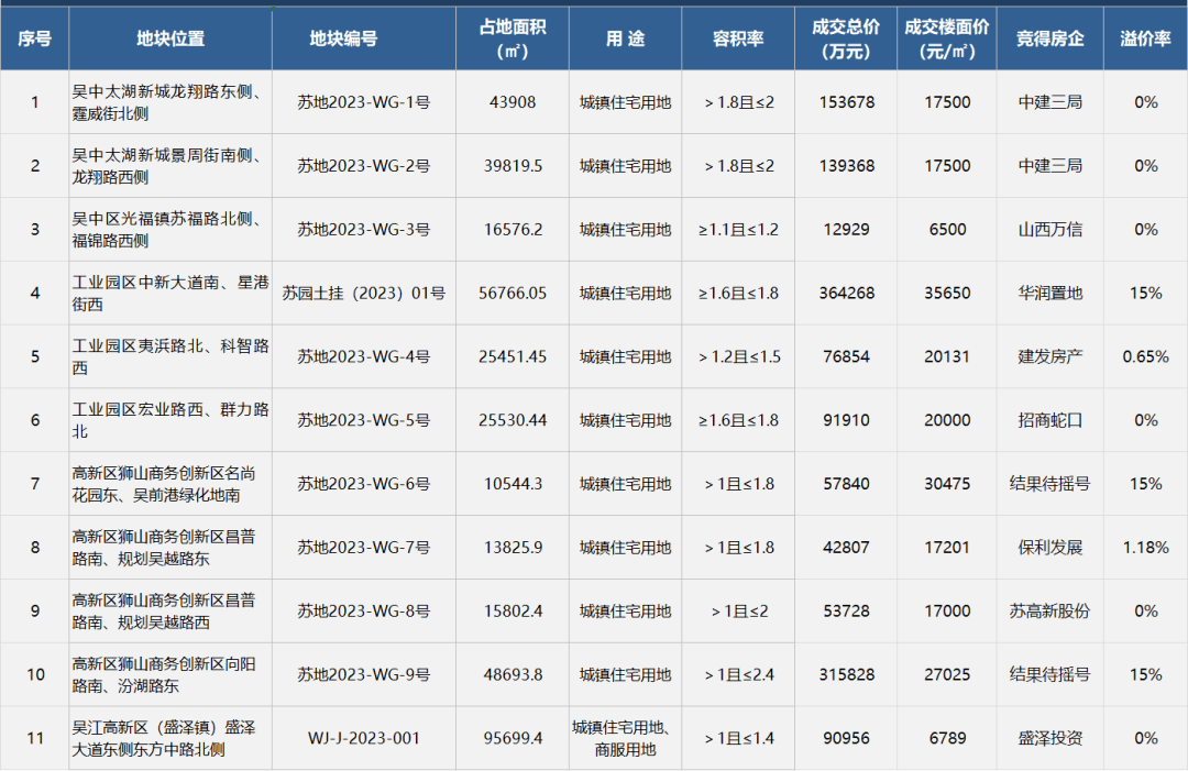 苏州楼盘开盘可以比备案价高吗