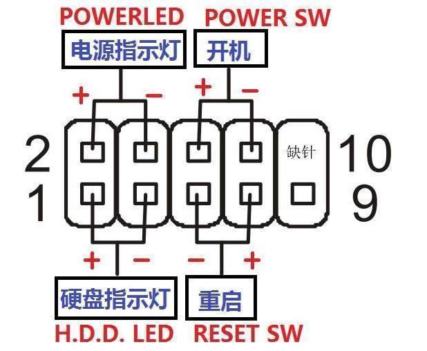 主机开机线叫什么名字