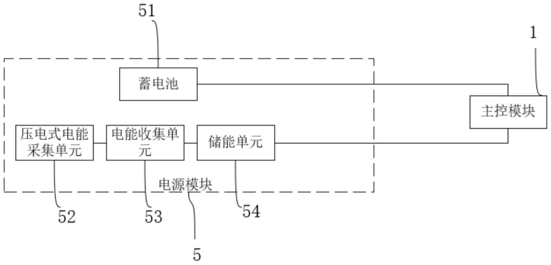 主机运行参数分析