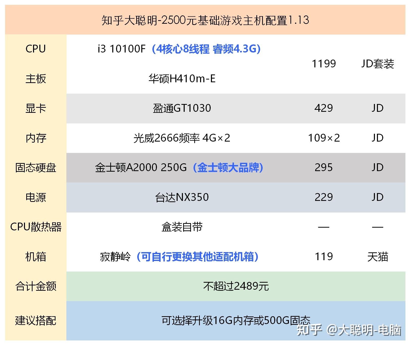 普通办公用的主机配置