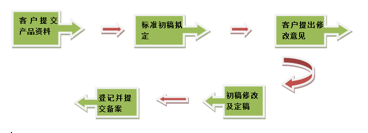 超全面的企业备案流程